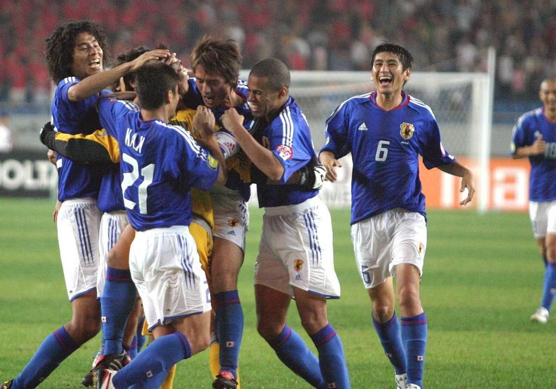 Biểu đồ Giá Vàng
